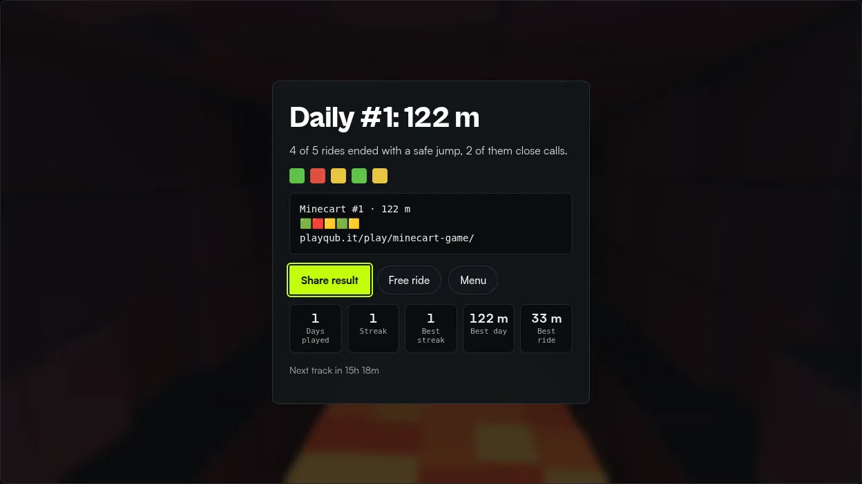 Screenshot of Minecart: the end of day summary with a total of 122 metres, five coloured squares and stats for days played, streak and best ride
